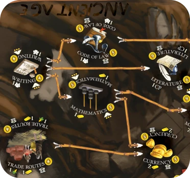 Currency advancement tile, requires Trade Routes and Mathematics.